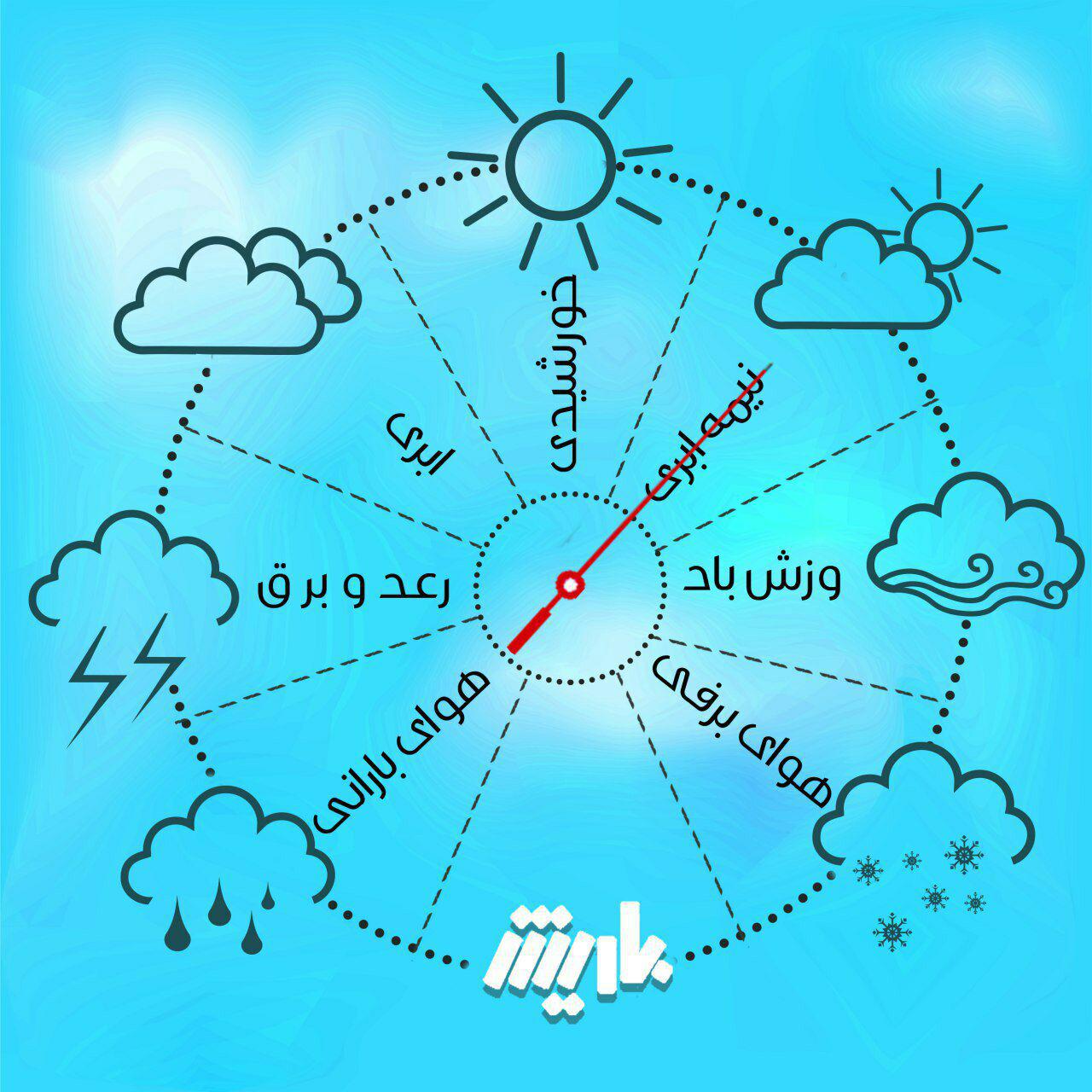 خروج سامانه بارشی از آذربایجان غربی