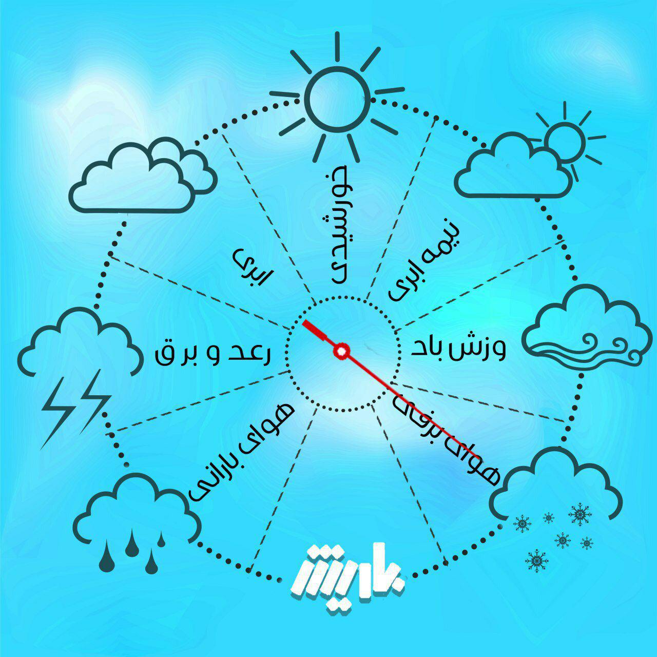 آغاز بارش متناوب برف و باران در آذربایجان غربی