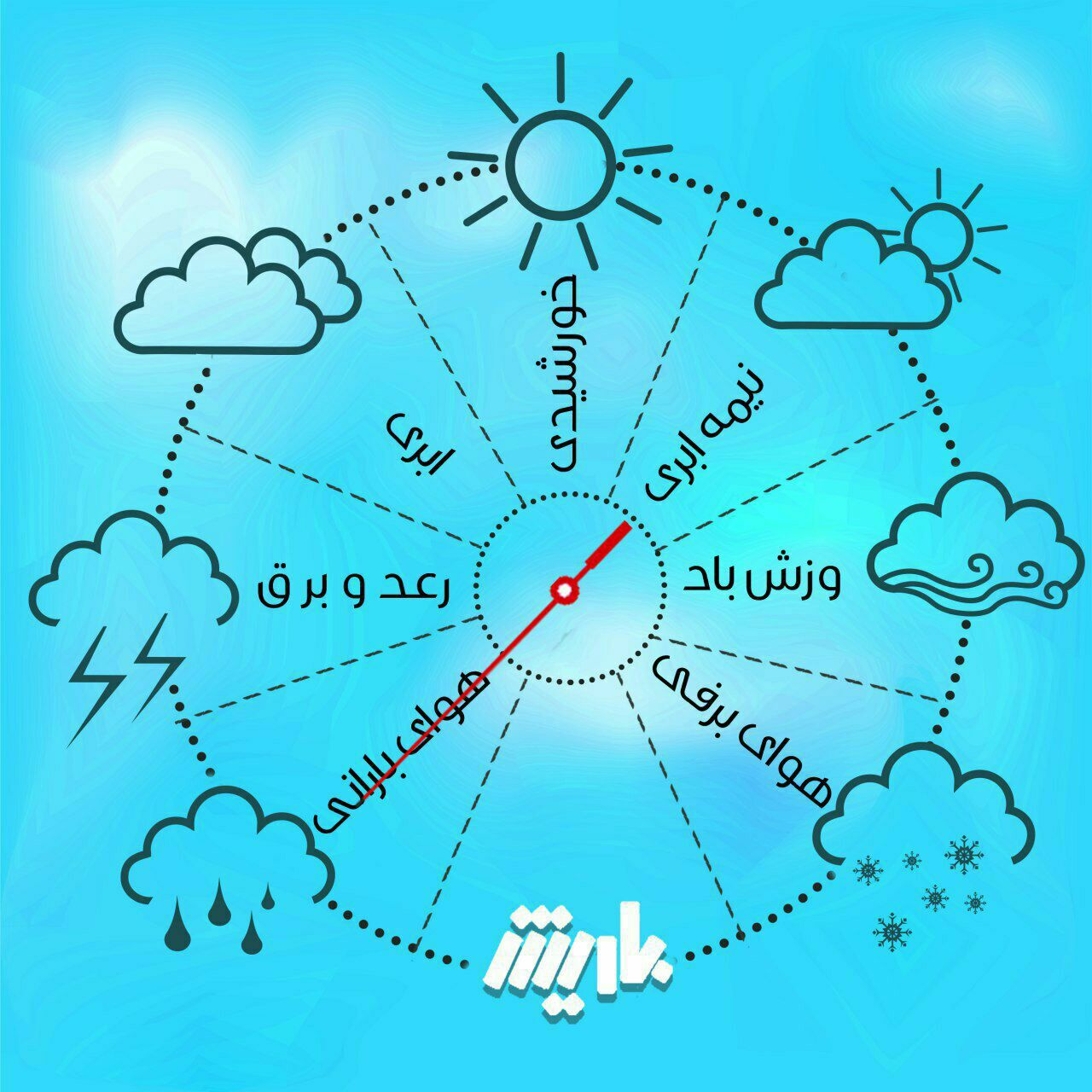 پیش بینی افت دما در اغلب مناطق استان 