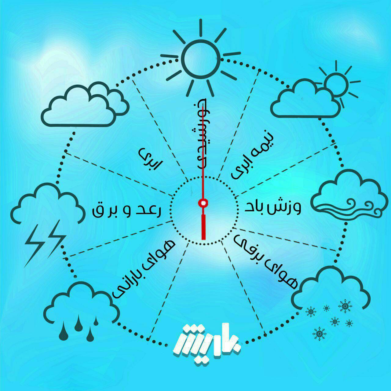 دمای هوا در آذربایجان غربی کاهش می‌یابد