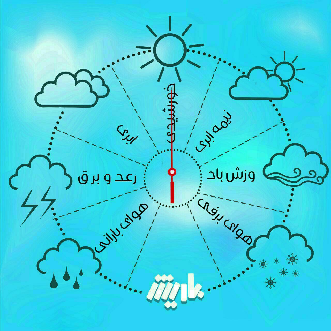 آذربایجان‌غربی خنک می‌شود 