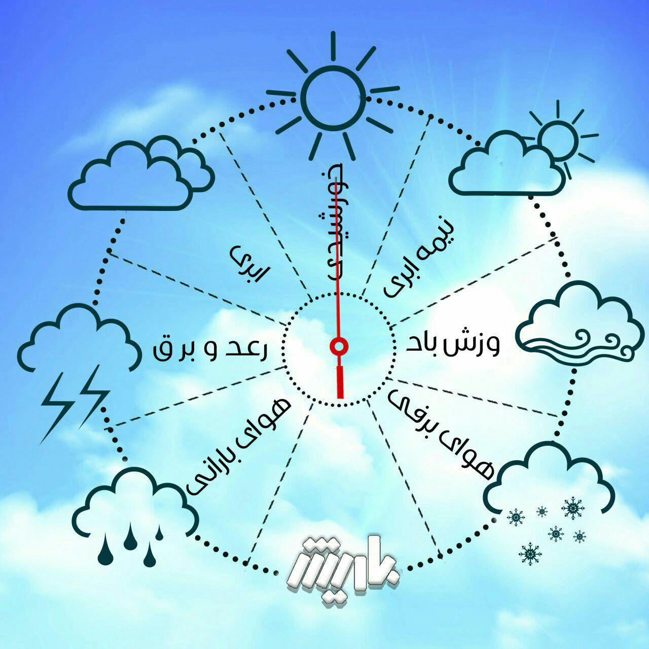 پیش‌بینی شرایط جوی پایدار برای استان در هفته‌جاری 