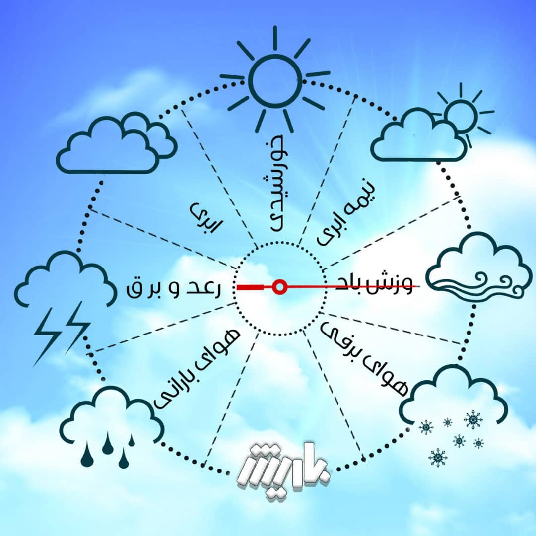 پیش‌بینی وزش باد در آذربایجان‌غربی