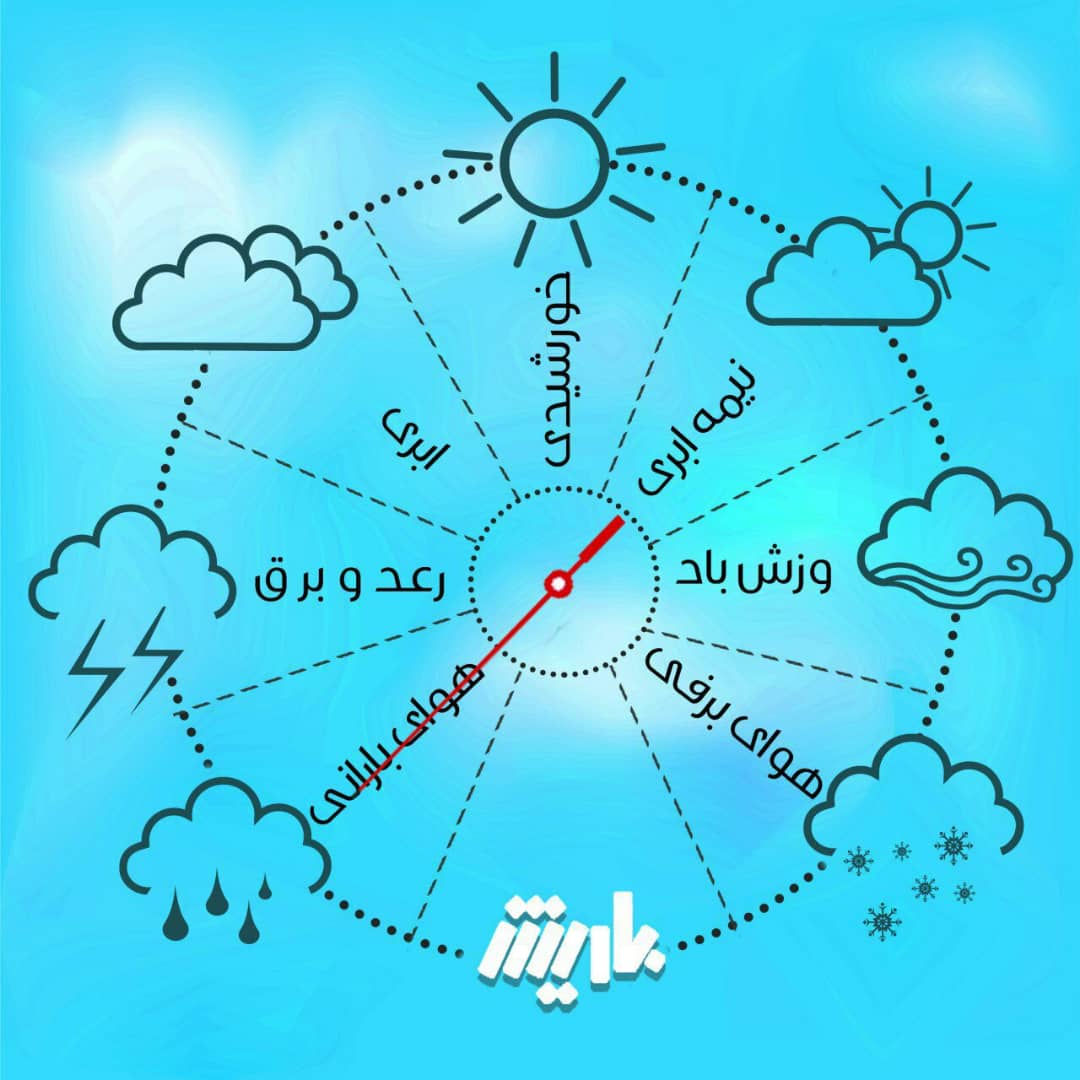 تغییرات محسوس دمایی در آذربایجان‌غربی وجود ندارد